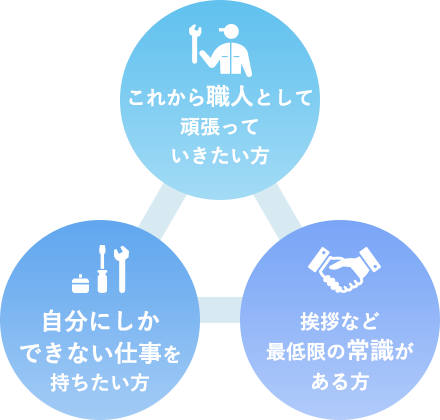 これから職人として頑張っていきたい方,挨拶など最低限の常識がある方,自分にしかできない仕事を持ちたい方